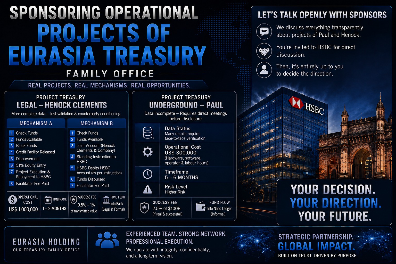 Sponsoring Operational Projects of Eurasia Treasury Family Office